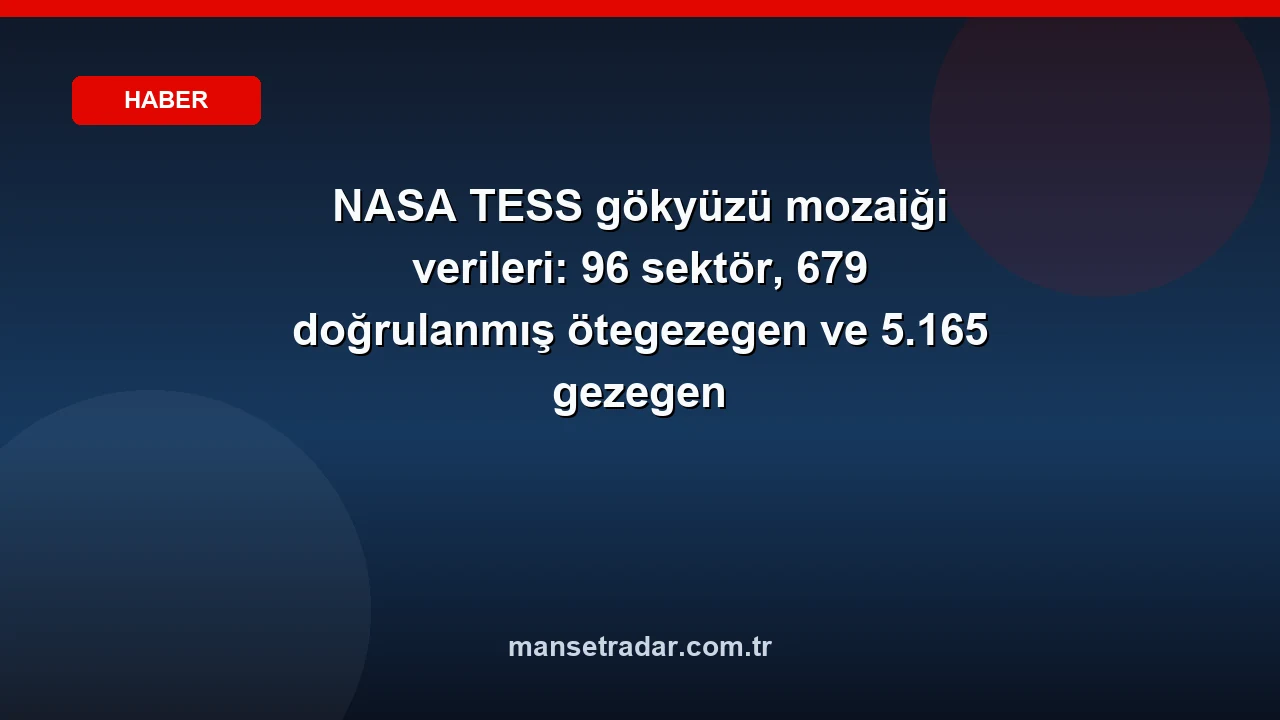 NASA TESS gökyüzü mozaiği verilerini gösteren grafik: 96 sektör, 679 doğrulanmış ötegezegen ve 5.165 gezegen adayı