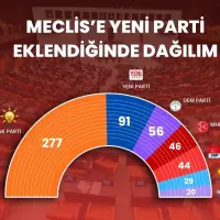 TBMM genel kurul salonu ve milletvekili sıraları.
